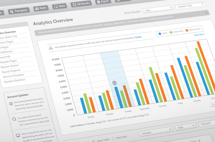 google analytics overview