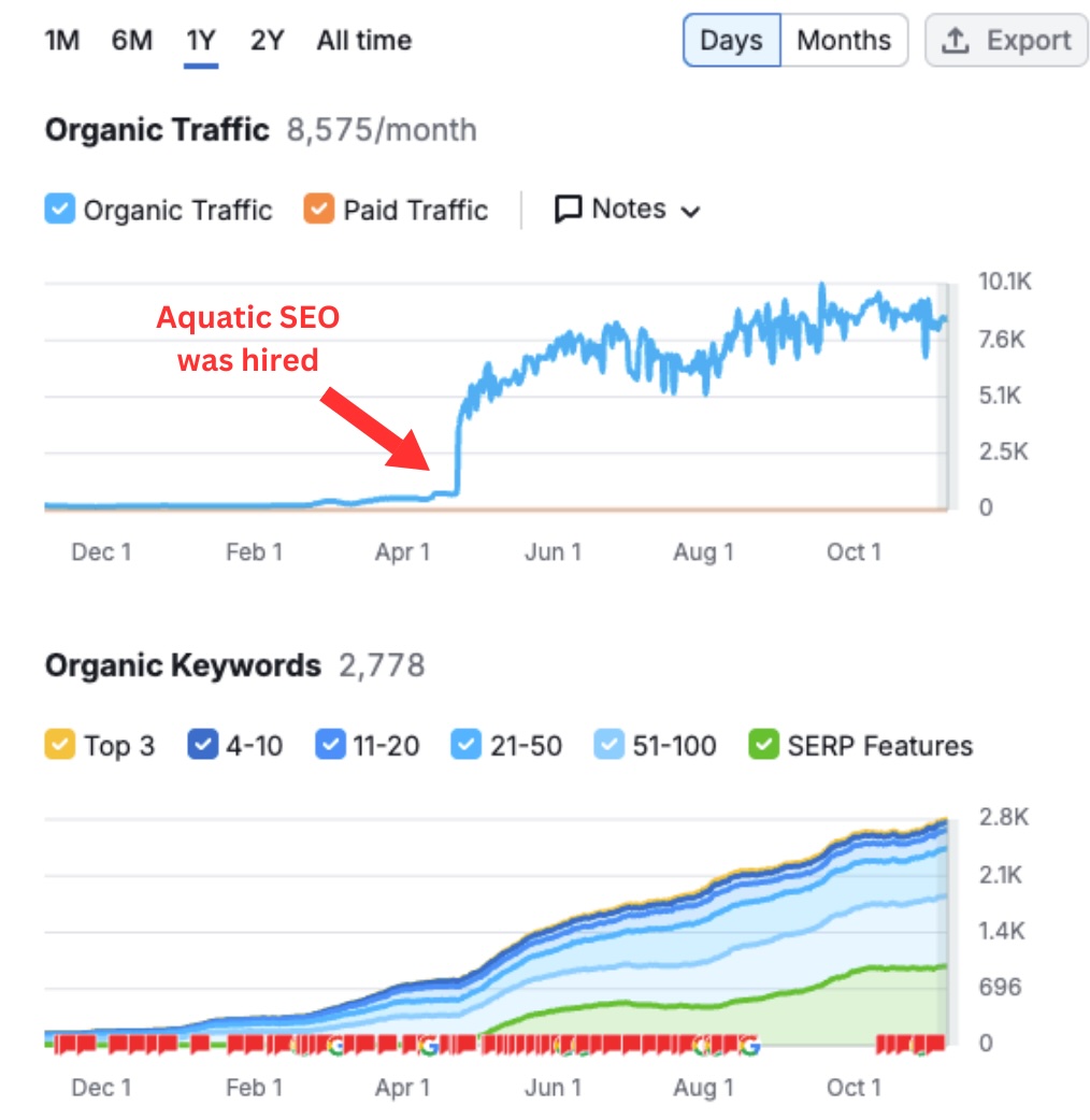 SEO results from Aquatic SEO