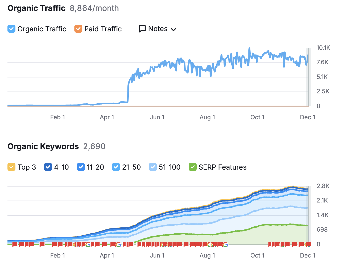 growth image for seo