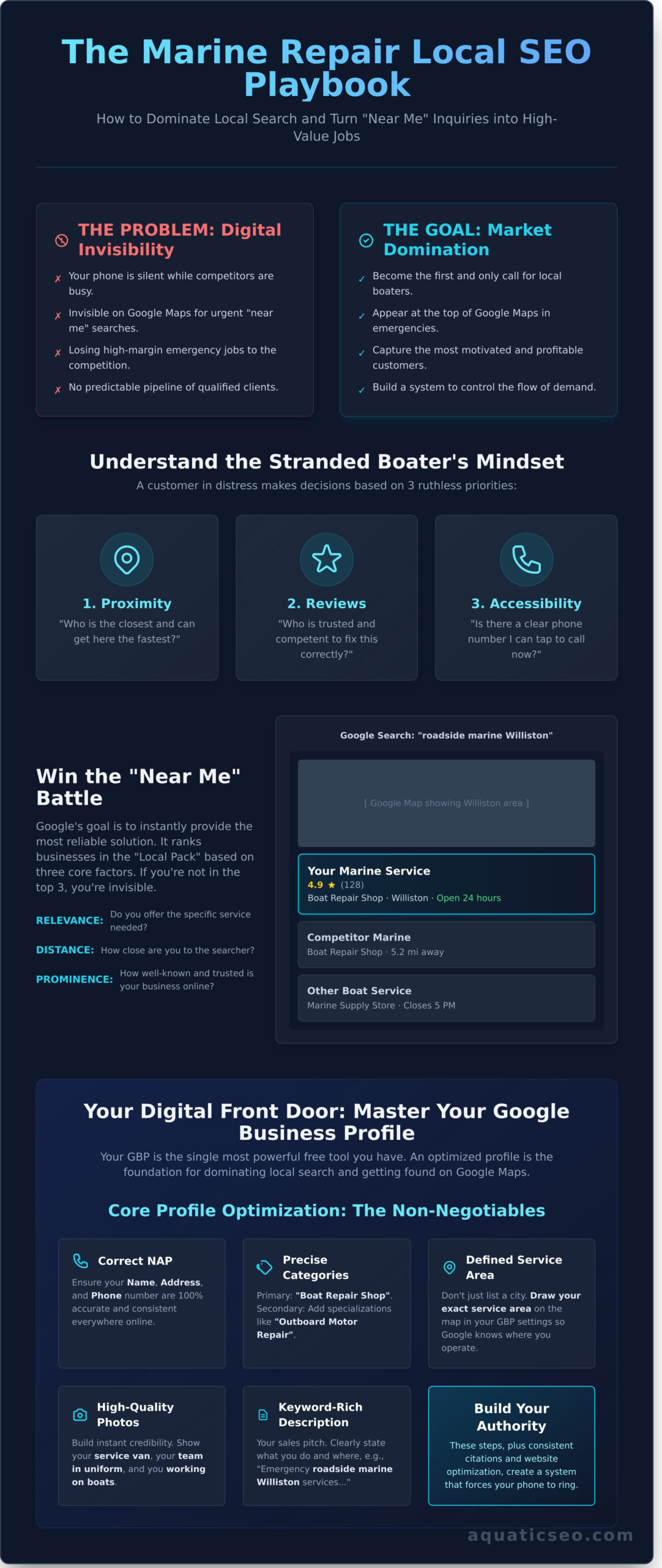 Be Found Fast: A Marketing Playbook for Roadside Marine Services