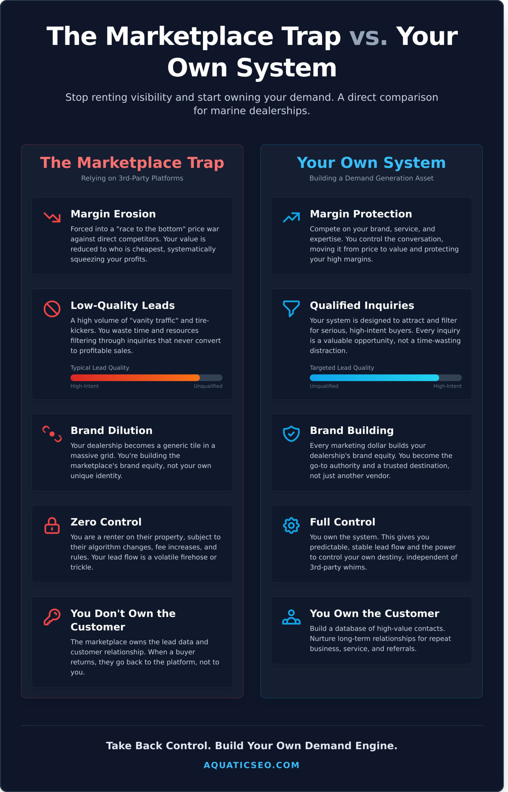 Boat Trader Online Marketplace: Why Your Listings Aren’t Enough - Infographic