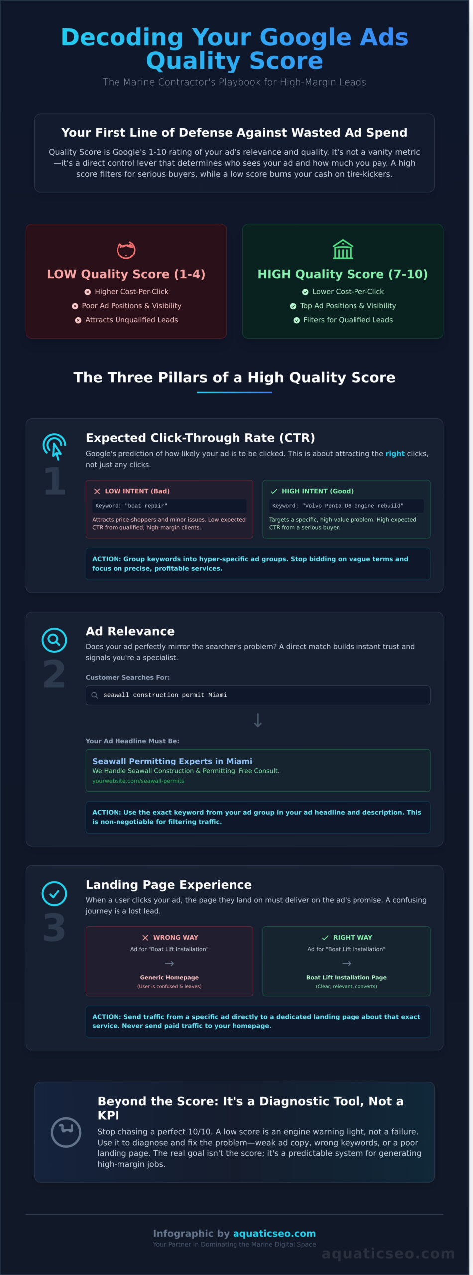 Google Ads Quality Score: Stop Wasting Money, Start Getting Qualified Leads
