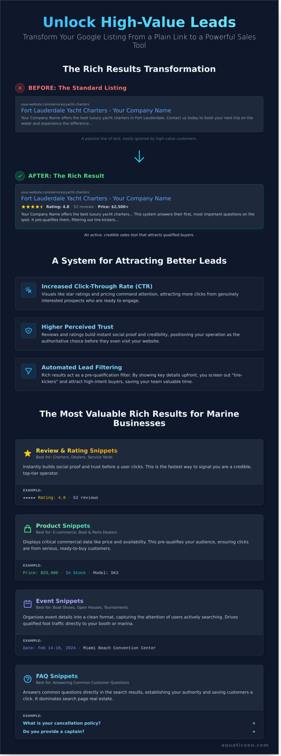 SEO Rich Text: The No-Nonsense Guide for Marine Businesses - Infographic