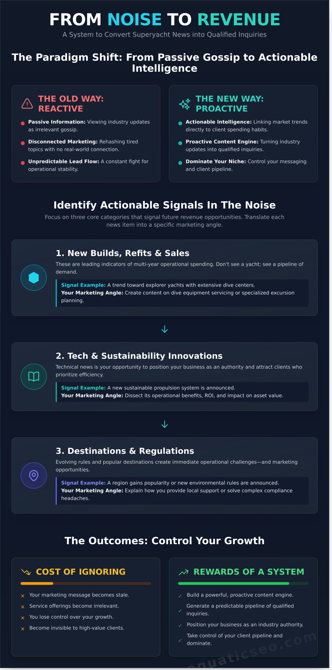Superyacht News: How to Use Industry Trends in Your Content Strategy - Infographic