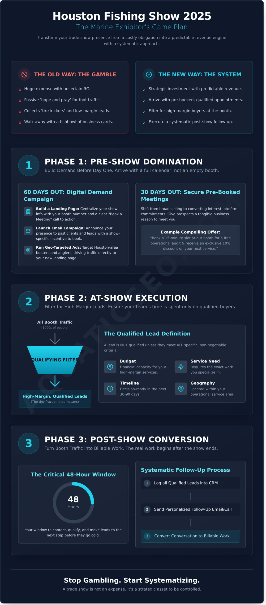 Houston Fishing Show 2026: A Marine Exhibitor’s Game Plan - Infographic