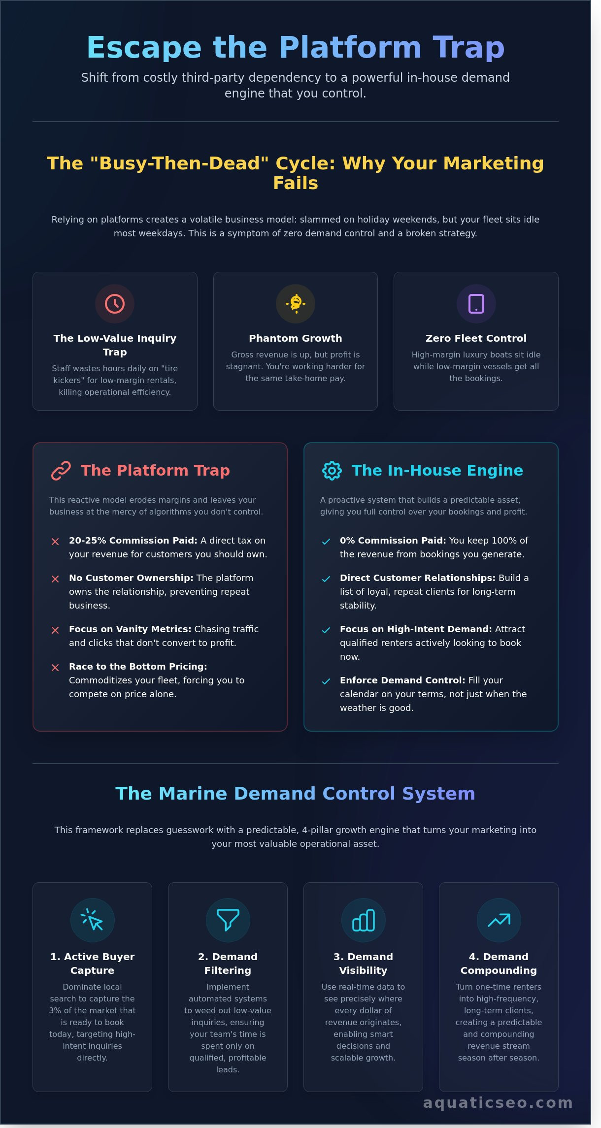 How to Market a Boat Rental Business: Stop Chasing Clicks and Start Controlling Demand