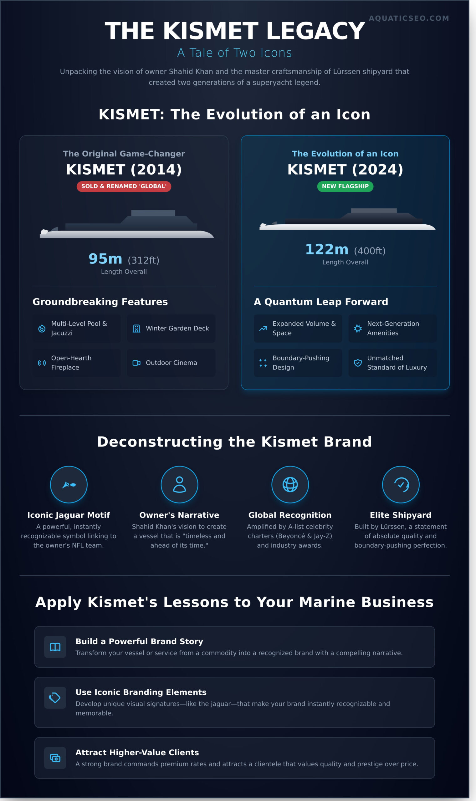 Kismet Yacht: The Full Story Behind the Legendary Superyacht - Infographic