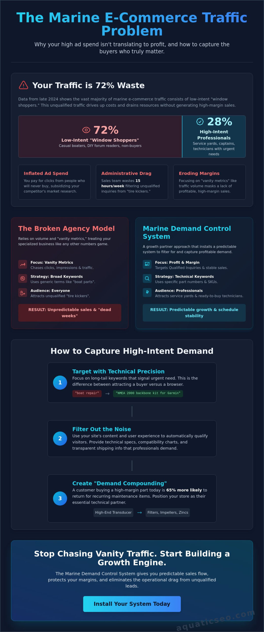 Digital Marketing for Marine Parts E-Commerce: Capturing High-Intent Demand in 2026