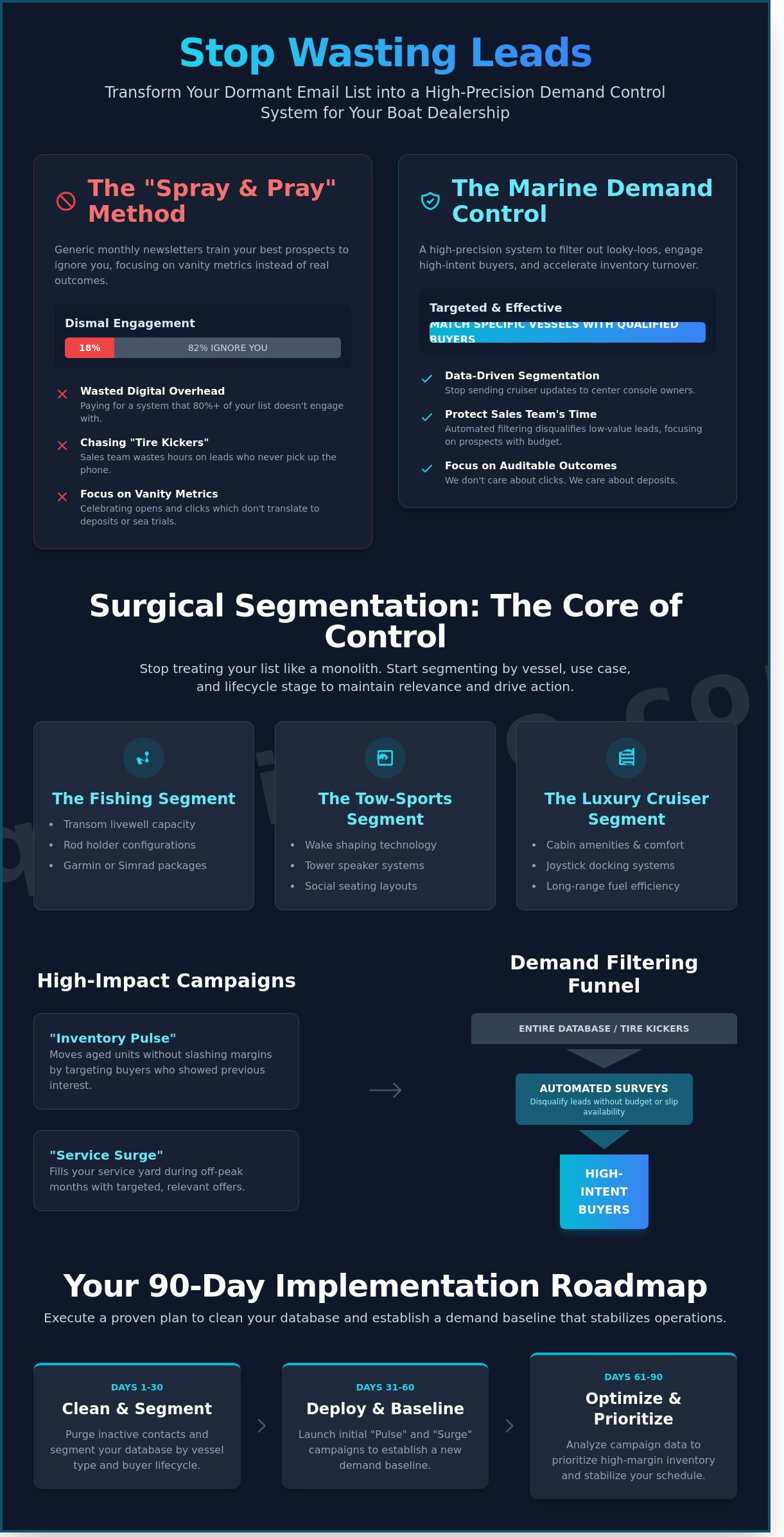 Email Marketing for Boat Dealerships: Stop Sending Newsletters, Start Closing Sales