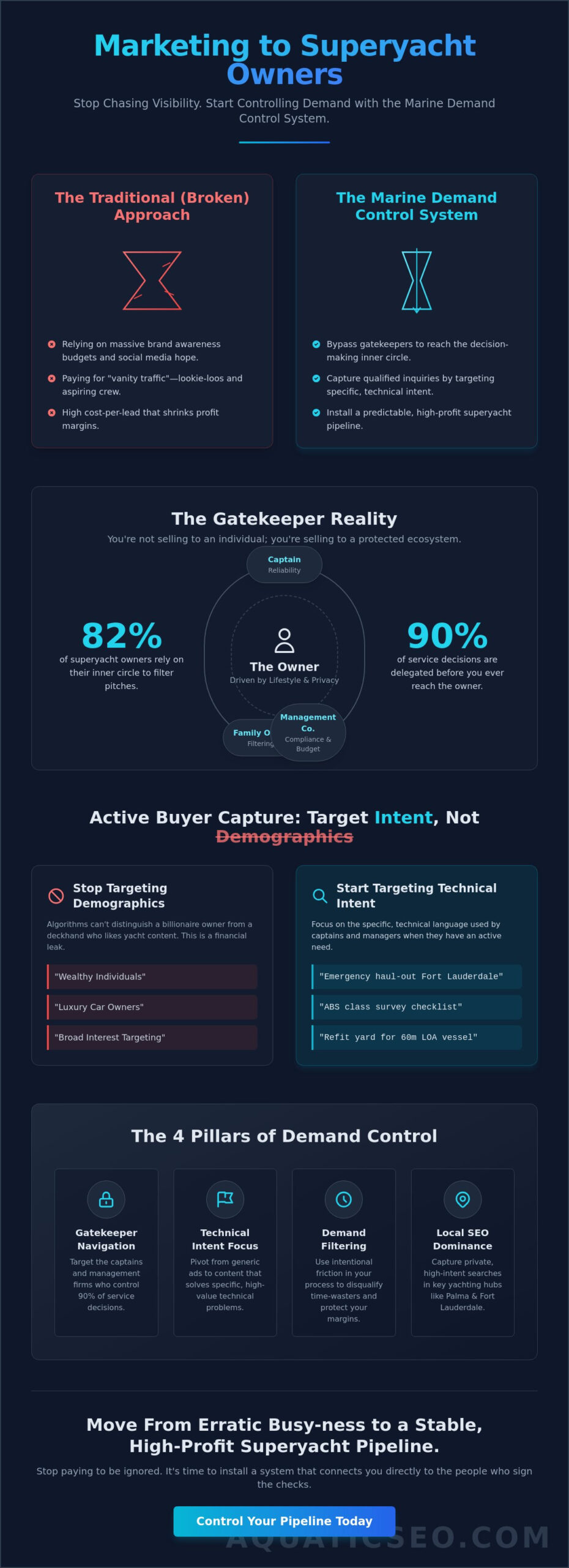 How to Market to Superyacht Owners: The 2026 Demand Control Guide