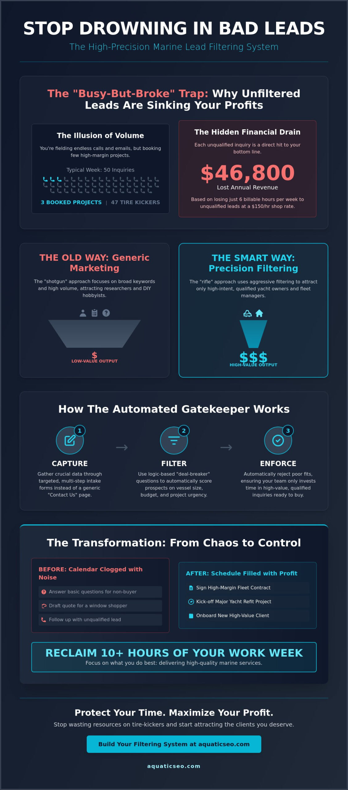 Marine Business Lead Filtering System: Stop Wasting Time on Tire-Kickers