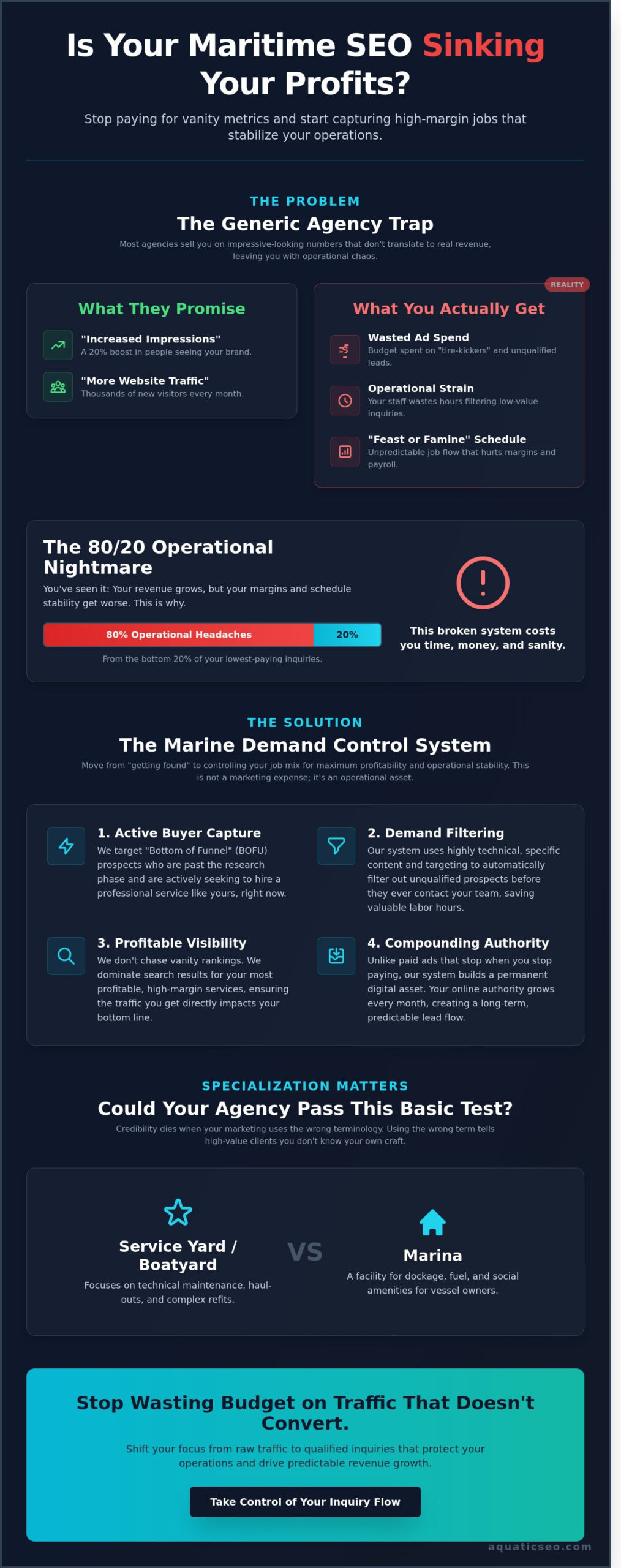Maritime SEO Agency: Stop Paying for Traffic and Start Controlling Demand