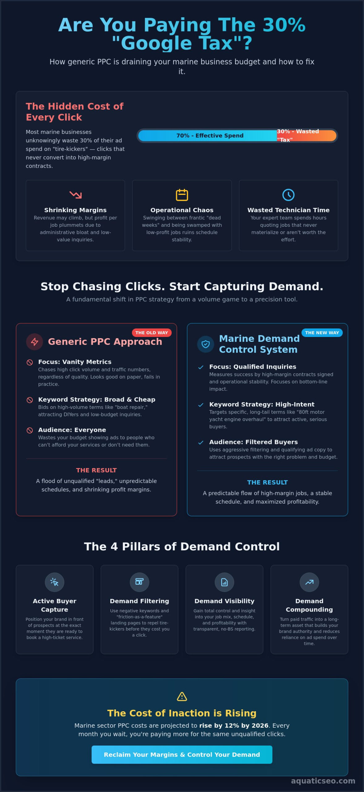 PPC Advertising for Marine Services: Capturing High-Intent Demand in 2026