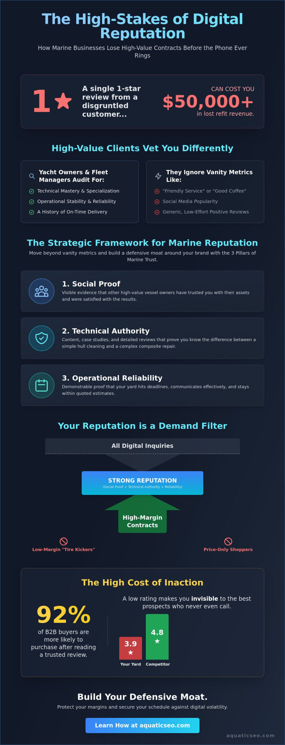 Reputation Management for Marine Companies: Protecting Your High-Margin Job Flow