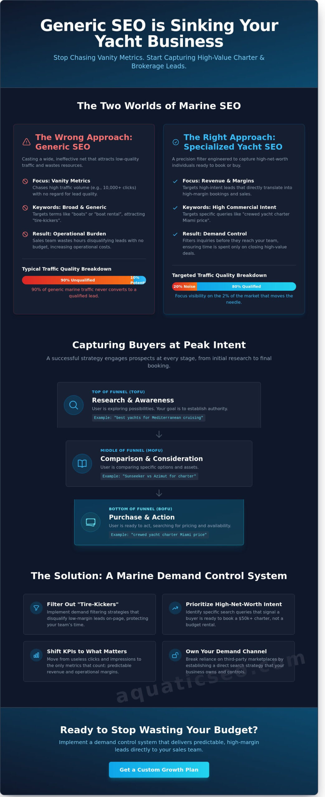 SEO for Yachts: Why Traffic is Vanity and Demand Control is Sanity
