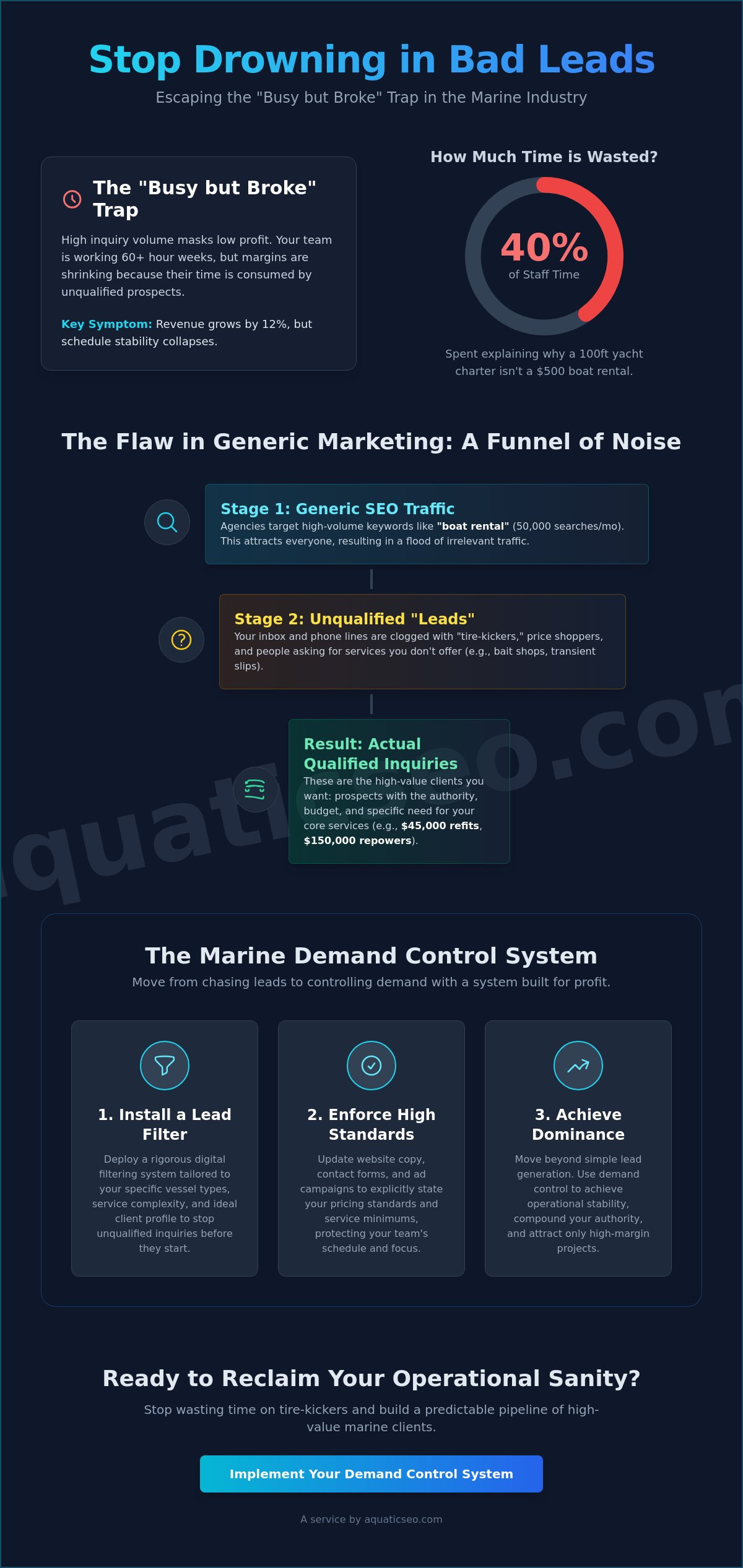 Stop Wasting Time on Unqualified Marine Leads: The 2026 Guide to Demand Control