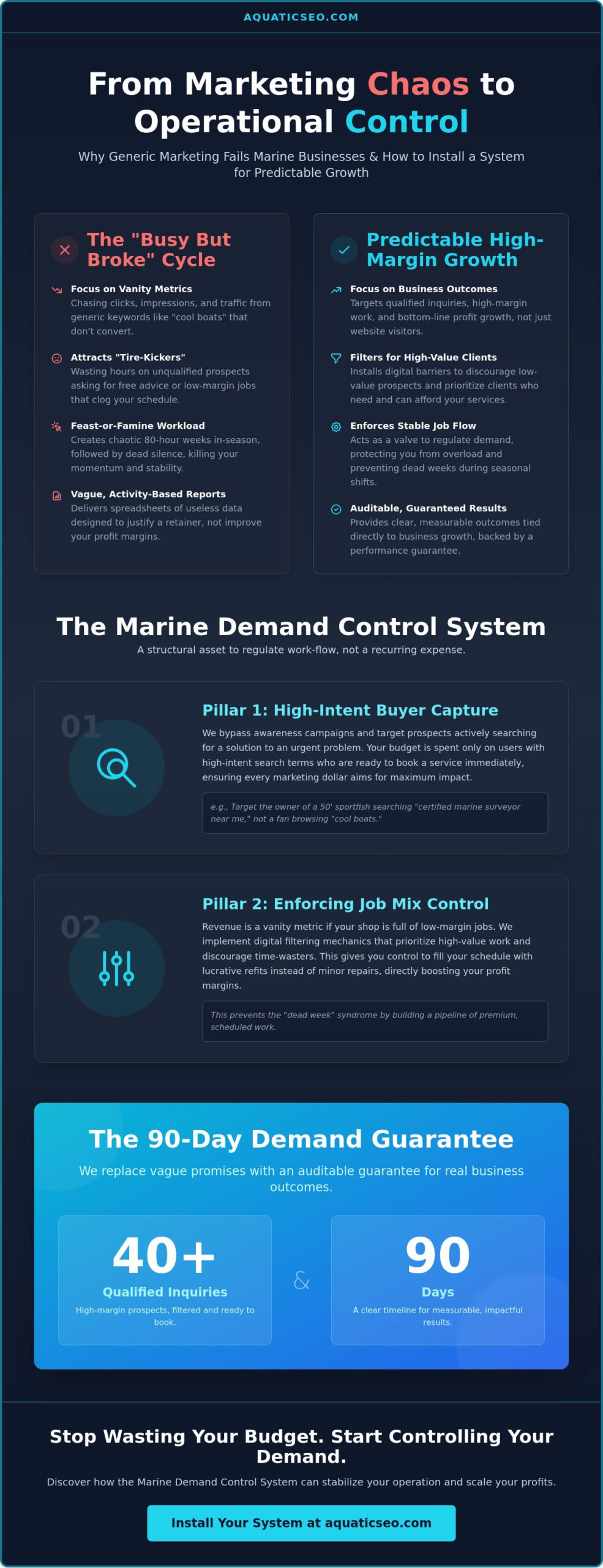 Aquatic SEO: The Marine Demand Control System for High-Value Growth