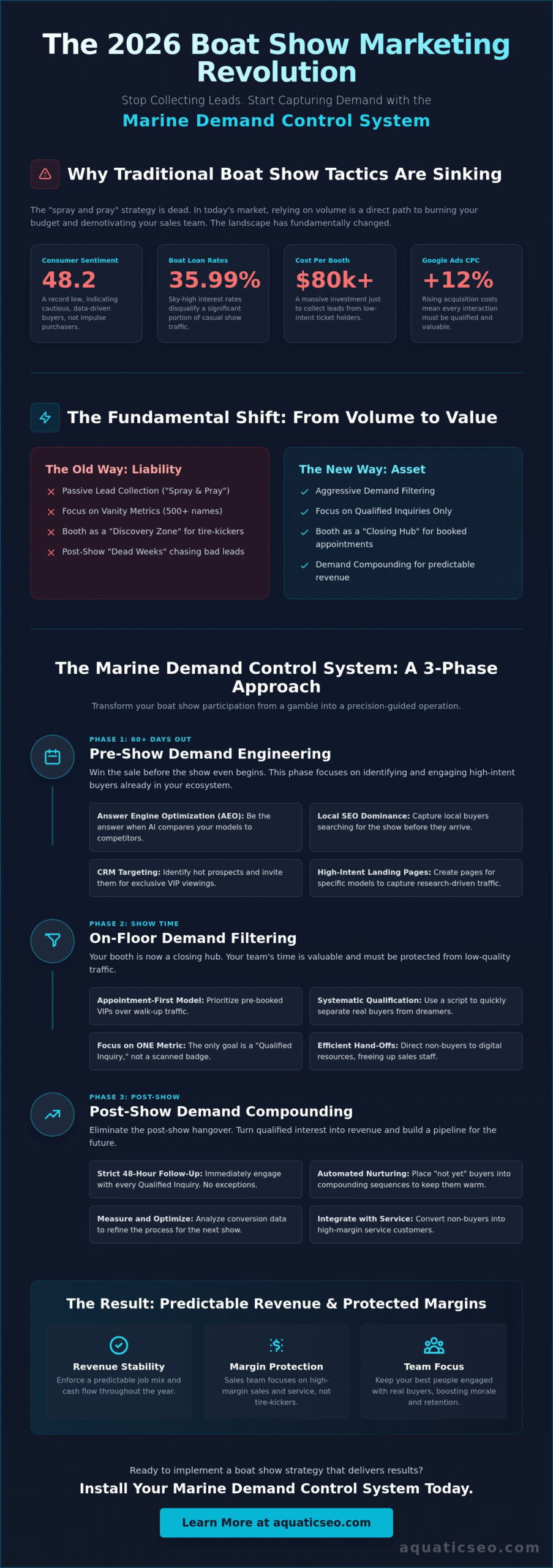 Boat Show Marketing Strategy 2026: Capture Demand, Not Just Leads