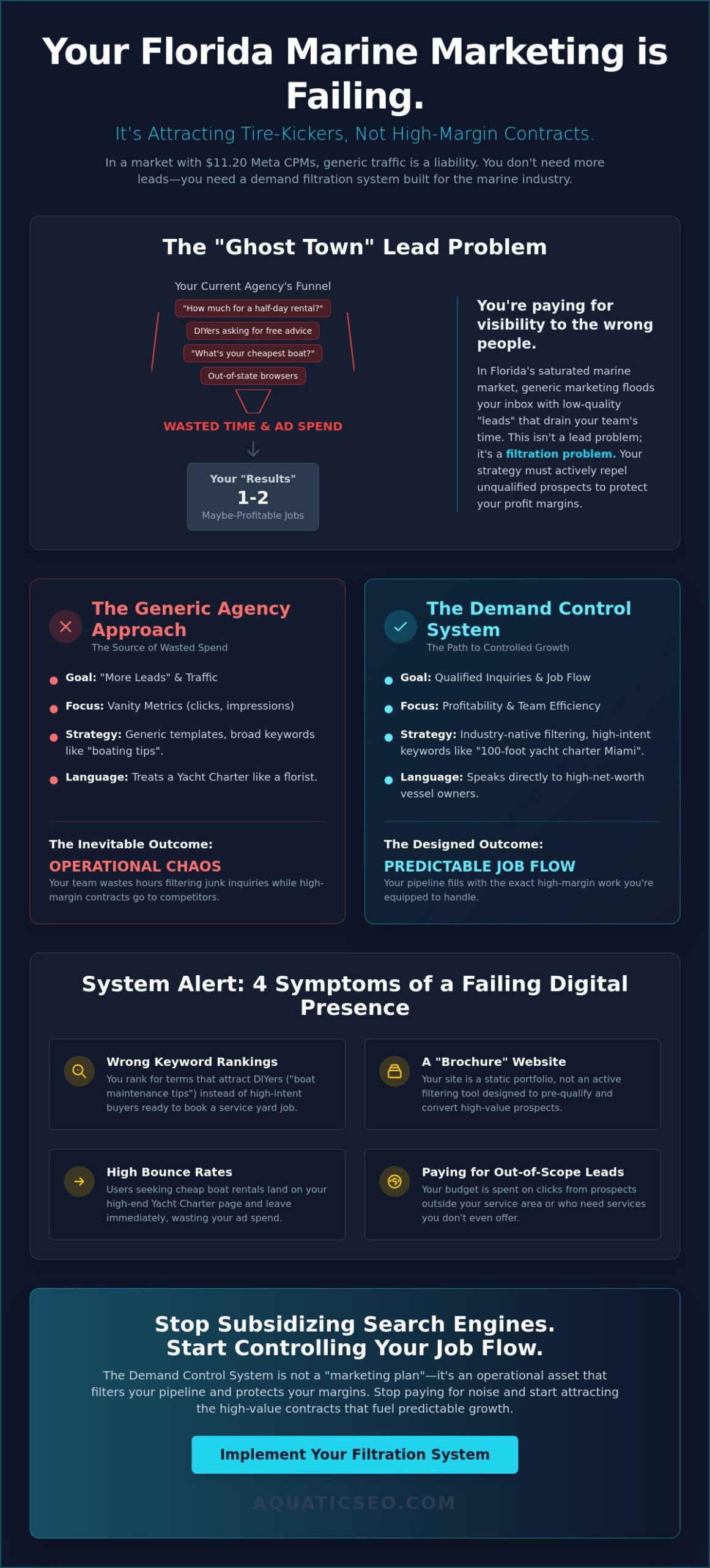 Digital Marketing for Marine Business Florida: The 2026 Demand Control Strategy