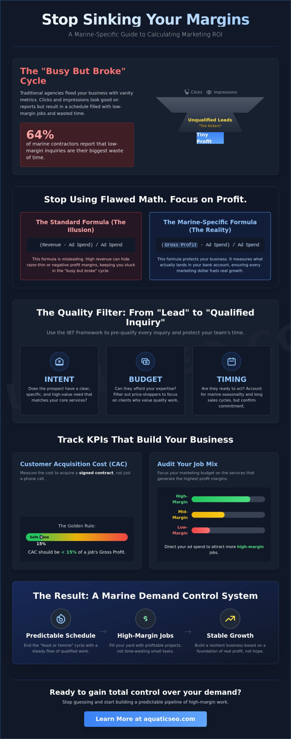 How to Calculate Marine Marketing ROI: The Contractor’s Guide to Real Profit