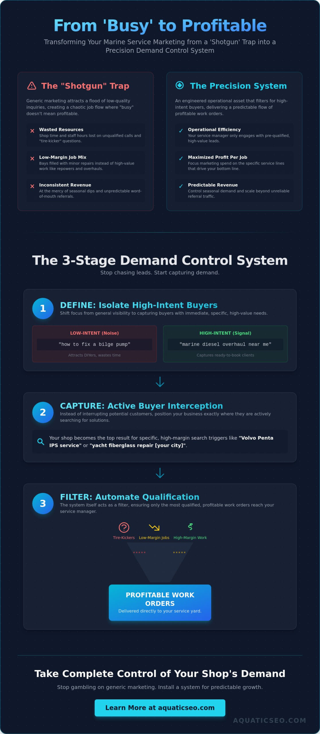 Marketing Plan for a Marine Service Business: The 2026 Demand Control Guide