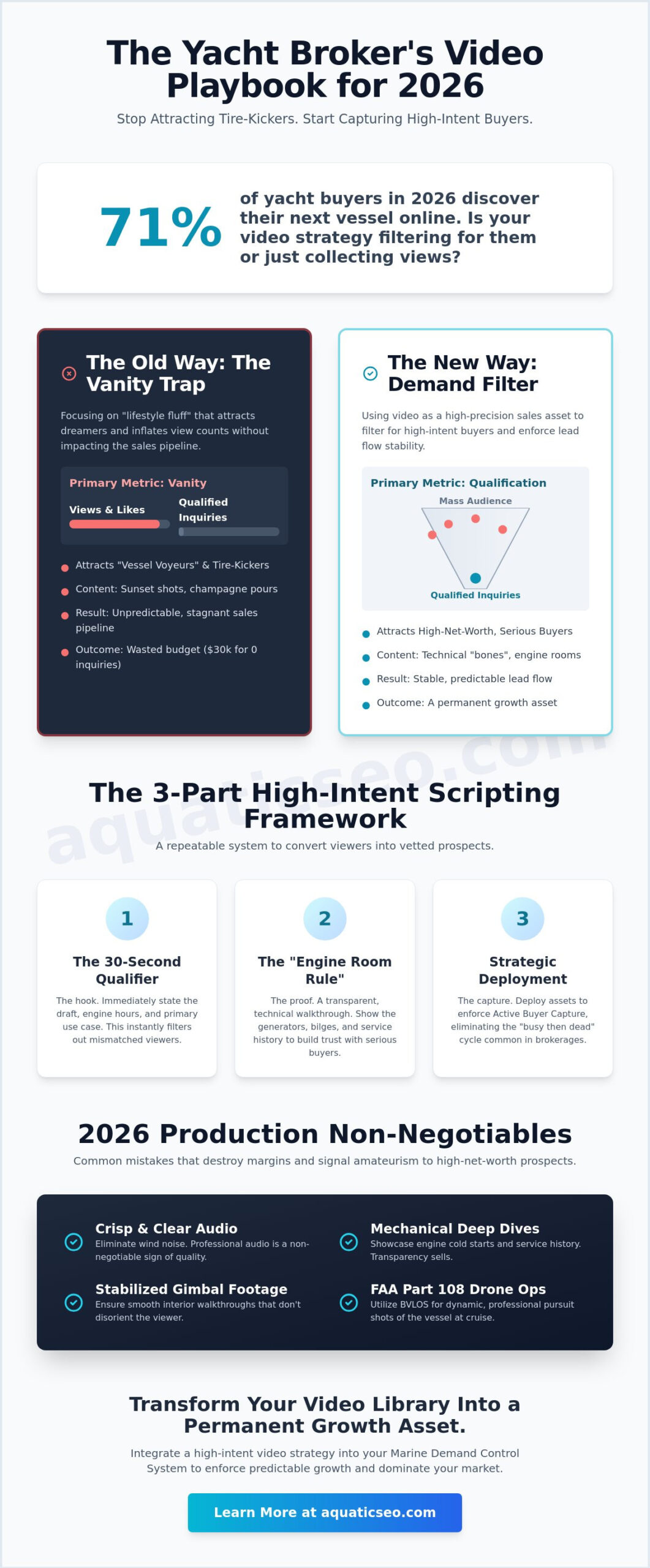 Video Marketing for Yacht Sales: How to Capture Qualified Inquiries in 2026