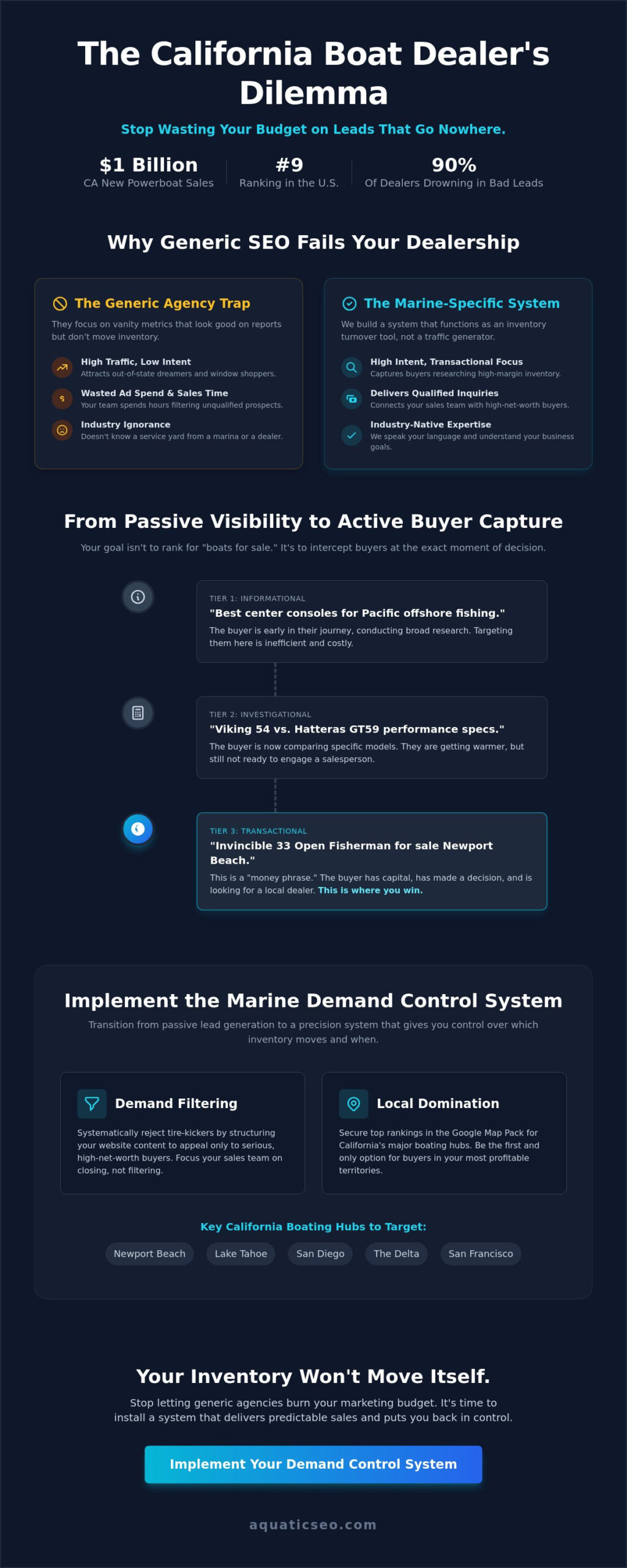 SEO for Boat Dealers in California: Capture High-Intent Buyers in 2026