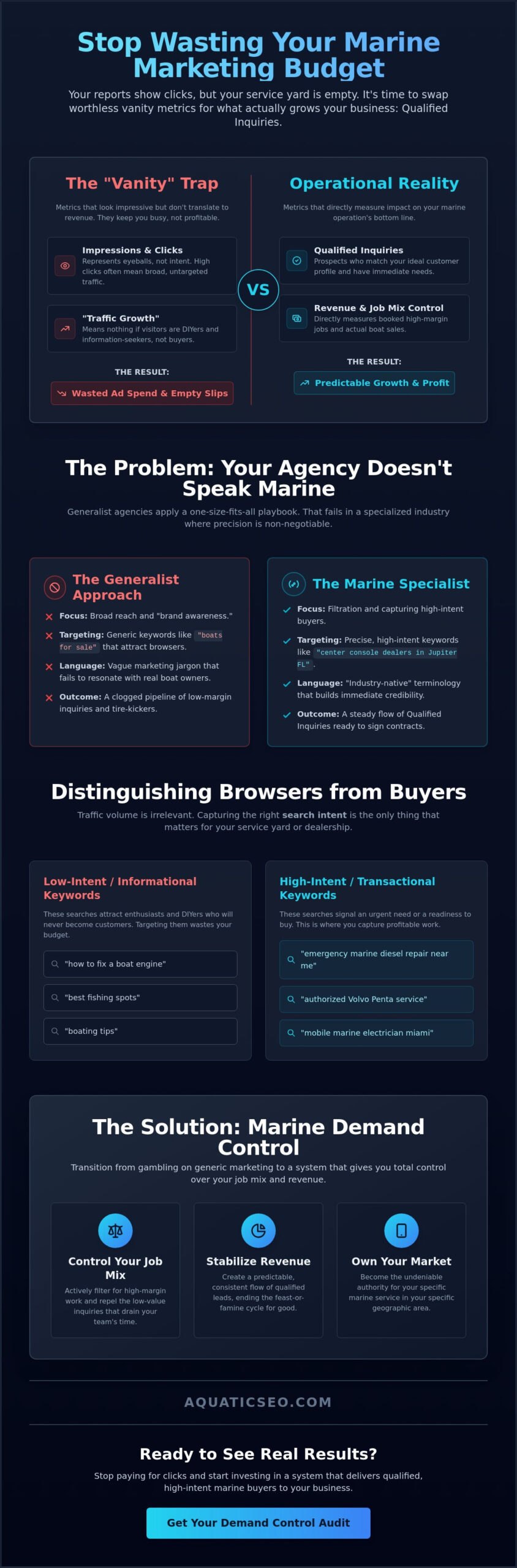 Vanity Metrics in Marine Marketing: Why Generic Agencies Sink Your ROI