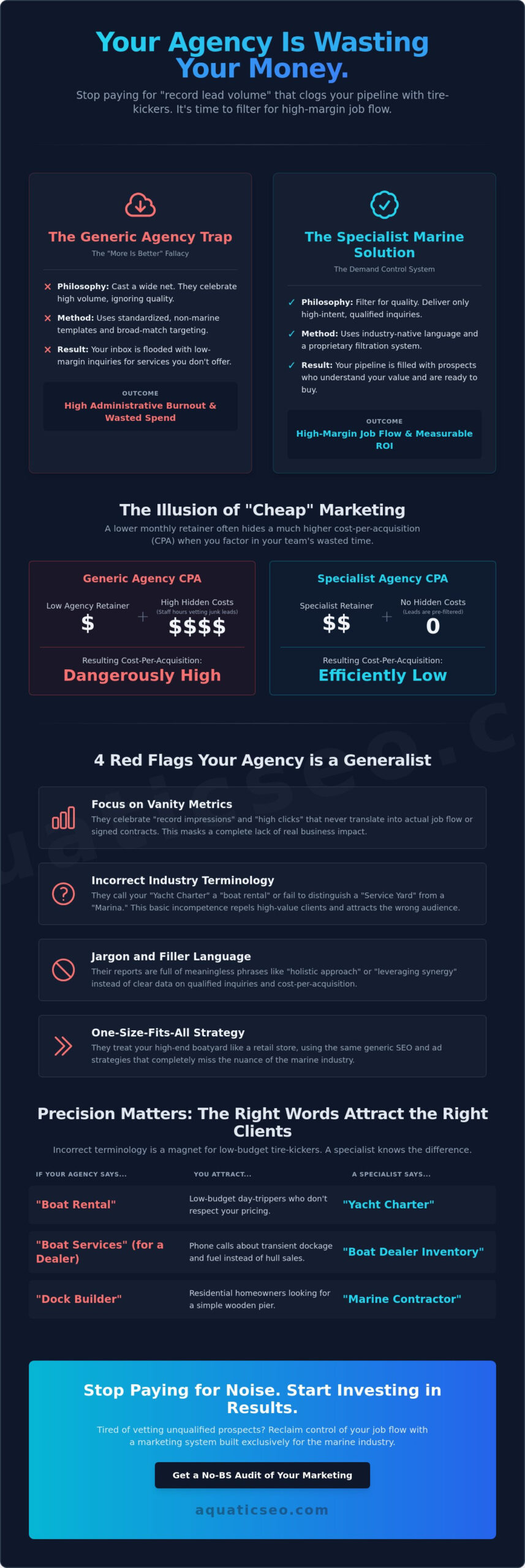 How to Stop Getting Bad Leads for Marine Business: The 2026 Specialist Guide
