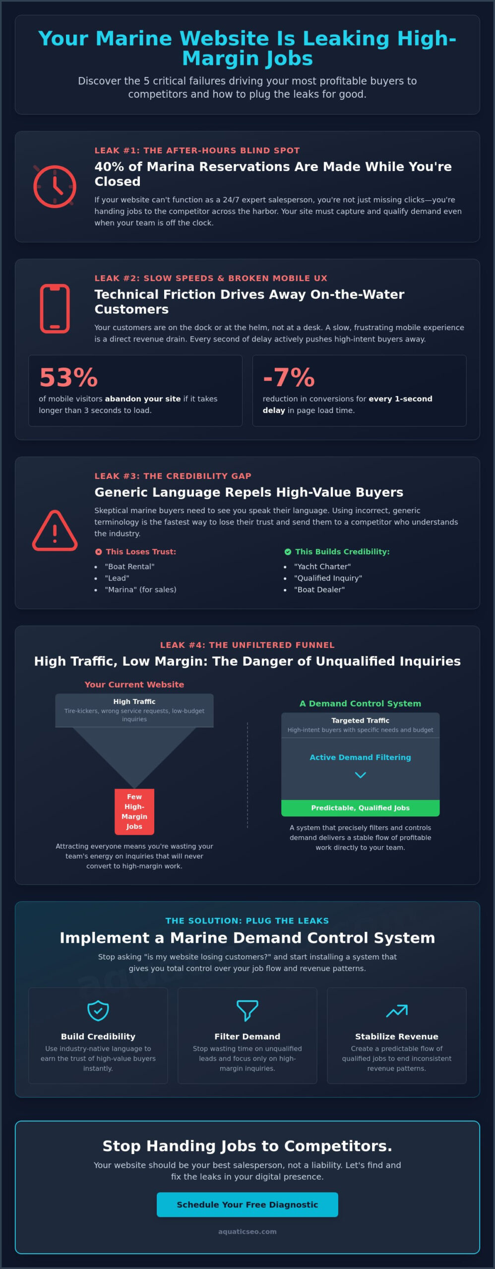 Is My Marine Website Losing Customers? 5 Critical Leaks Costing You Jobs