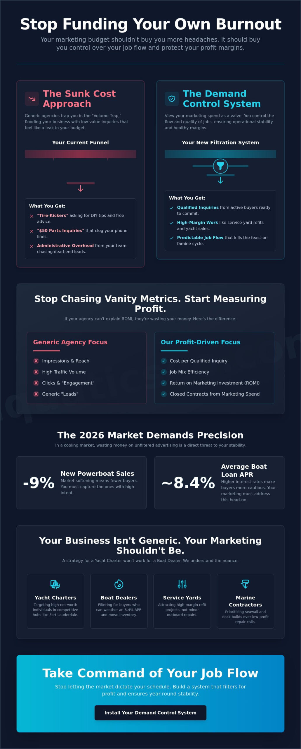 Justifying Marketing Spend for a Marine Business in 2026