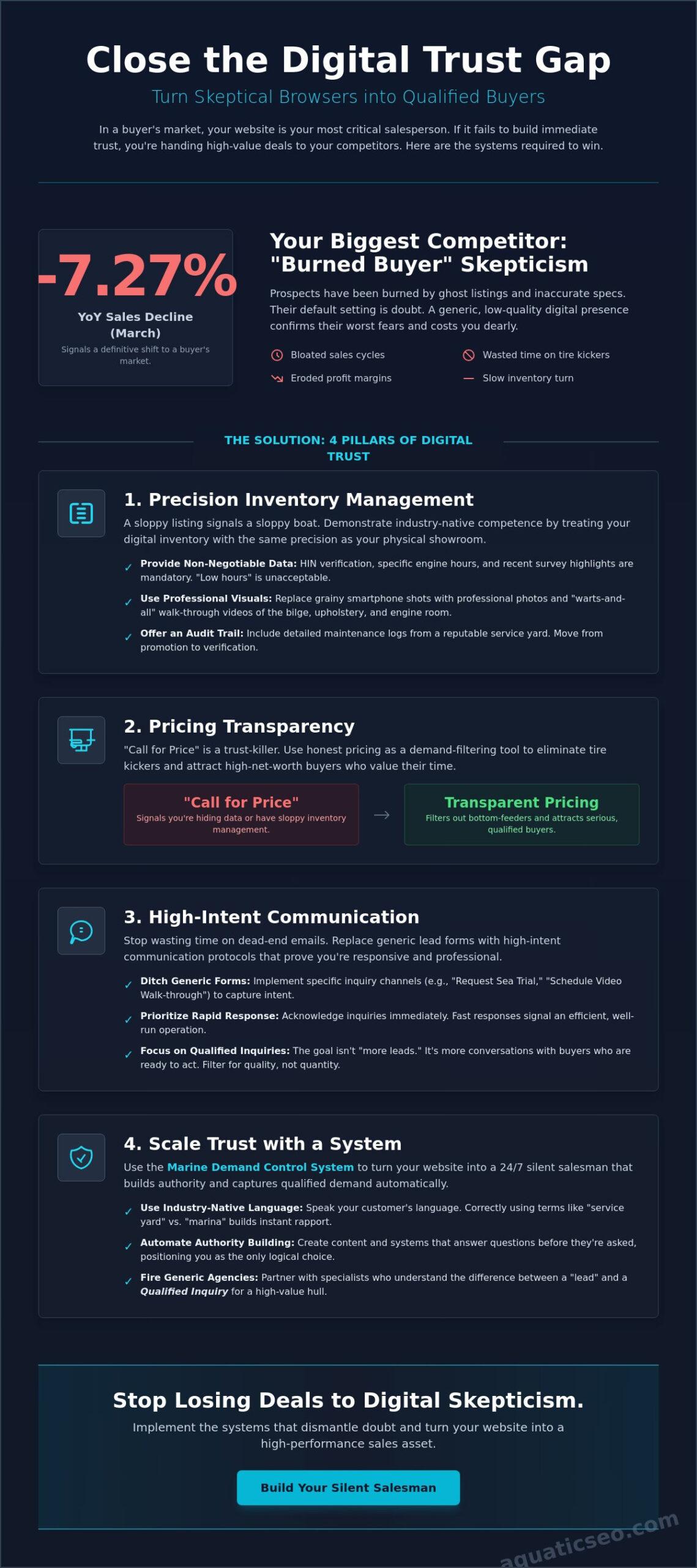 How to Build Trust with Online Boat Buyers: A No-Nonsense Guide for Dealers