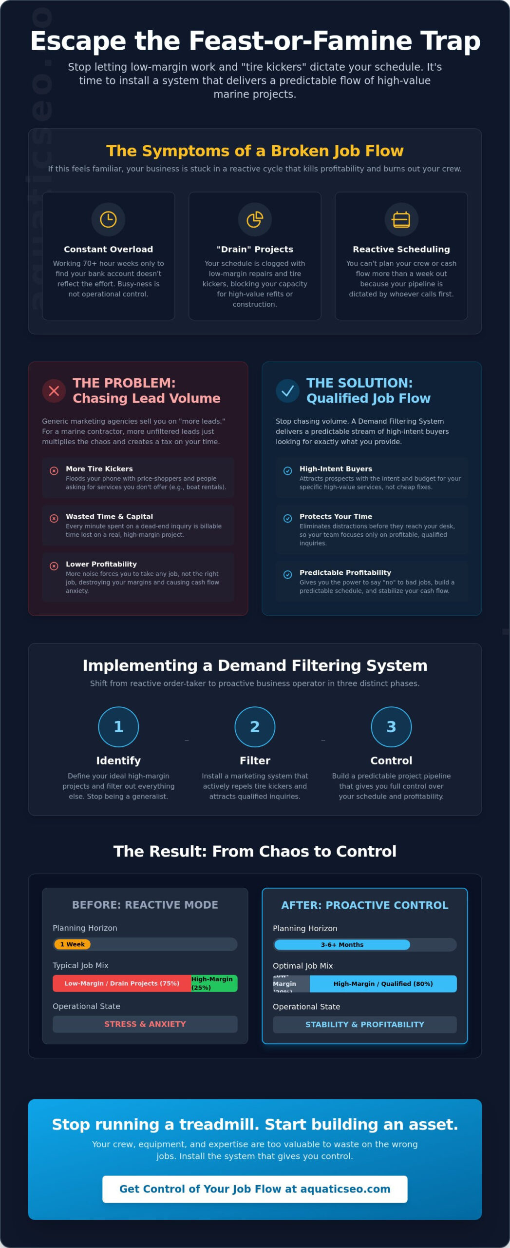 How to Get Control Over Your Job Flow: A Guide for Marine Contractors