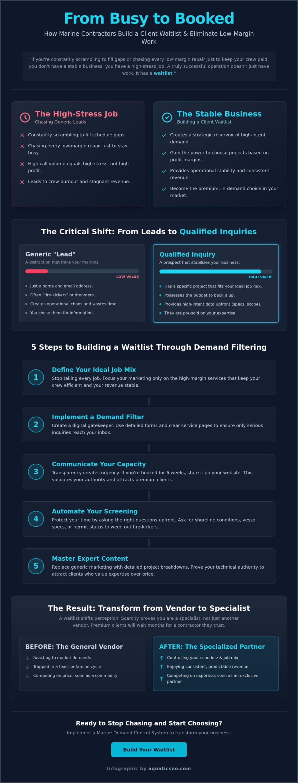 Marketing to Achieve a Waitlist of Clients: A Guide for Marine Contractors