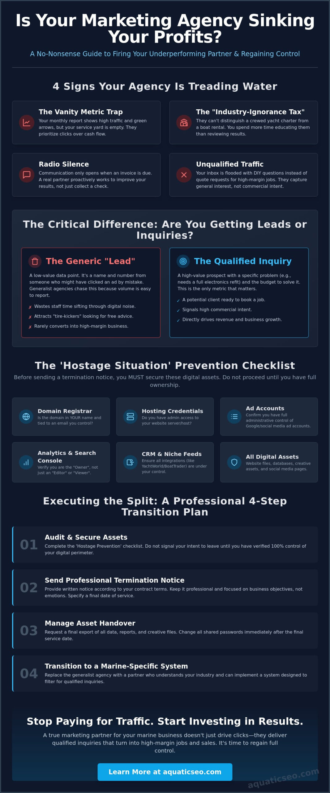 How to Fire Your Marketing Agency Without Sinking Your Marine Business