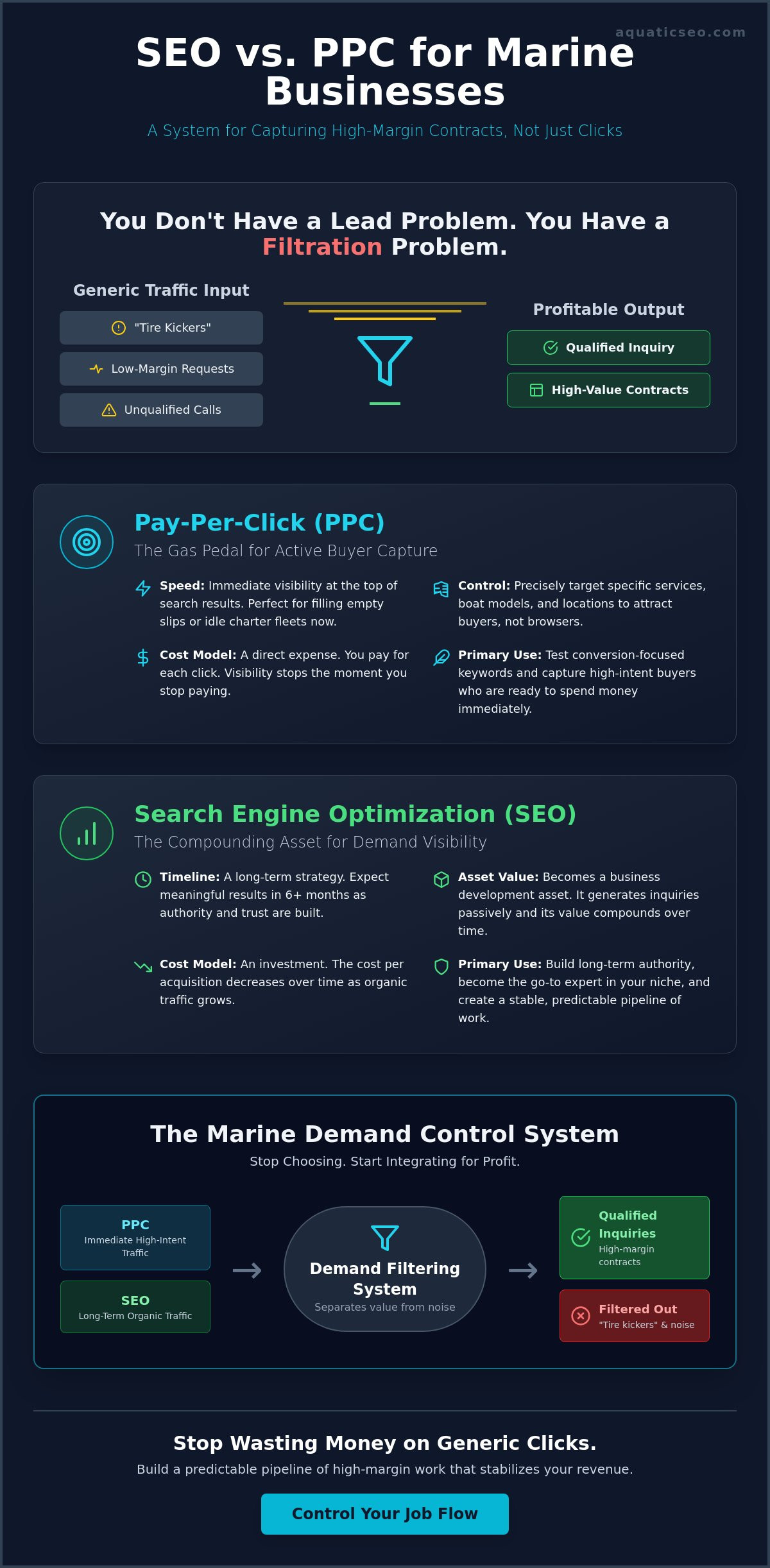 SEO vs PPC for Marine Services: Which Drives Higher-Margin Jobs in 2026?