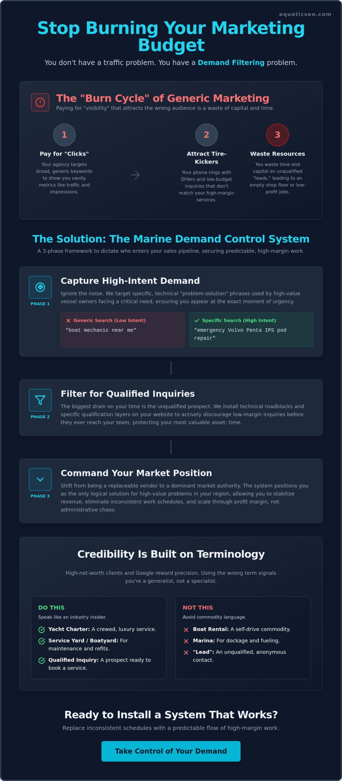 Marine Marketing Agency USA: Why Demand Control Beats Generic SEO in 2026