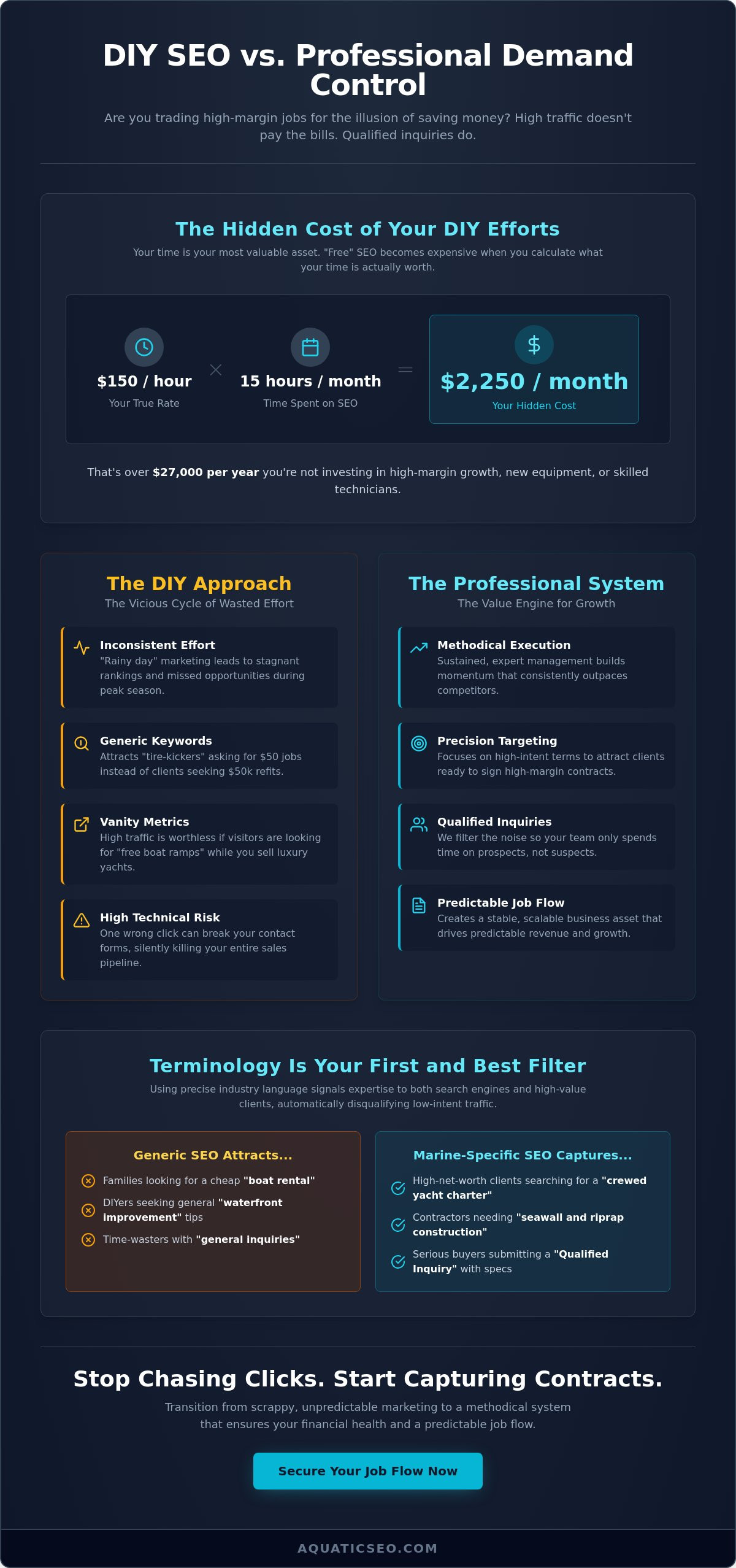 DIY Marine SEO vs. Professional Services: Which Delivers Qualified Inquiries?