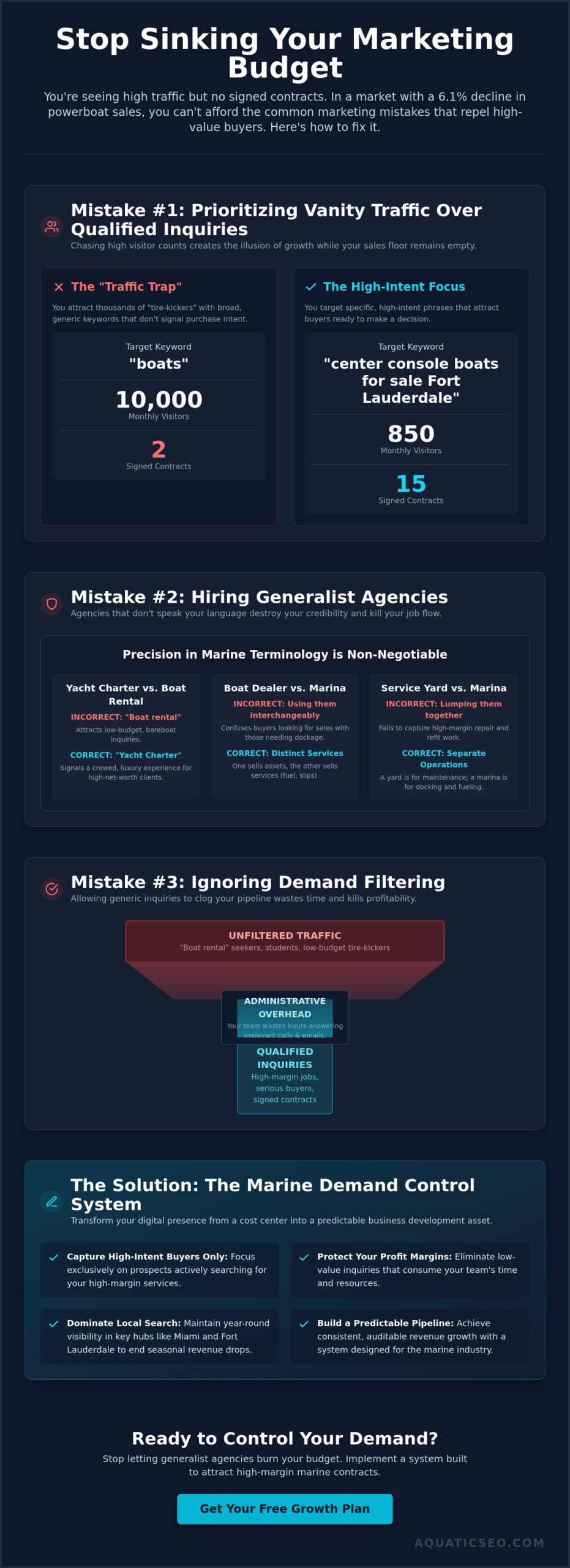10 Common Mistakes in Marine Marketing That Kill Your Job Flow (2026)