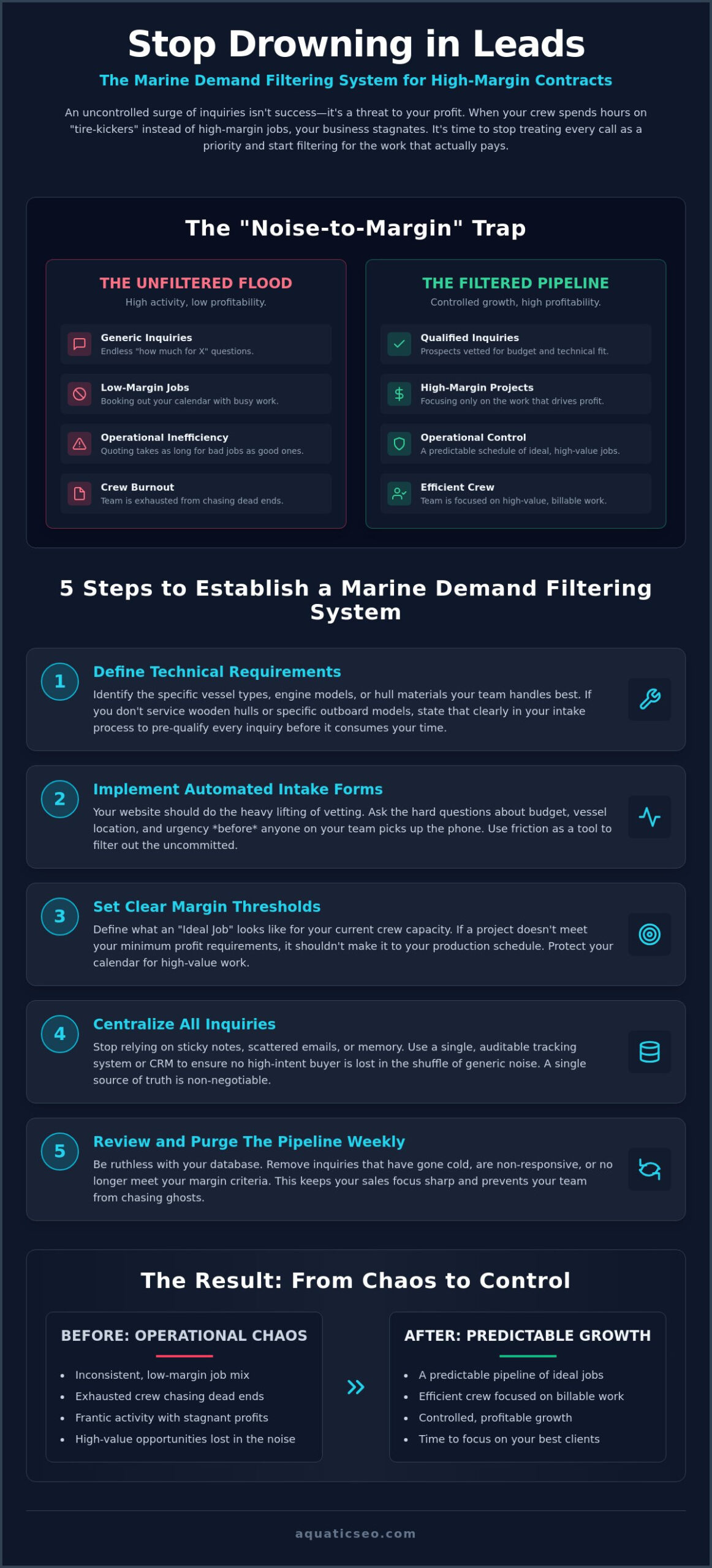 How to Manage an Influx of New Leads: A Marine Operator’s Guide to Filtering Demand