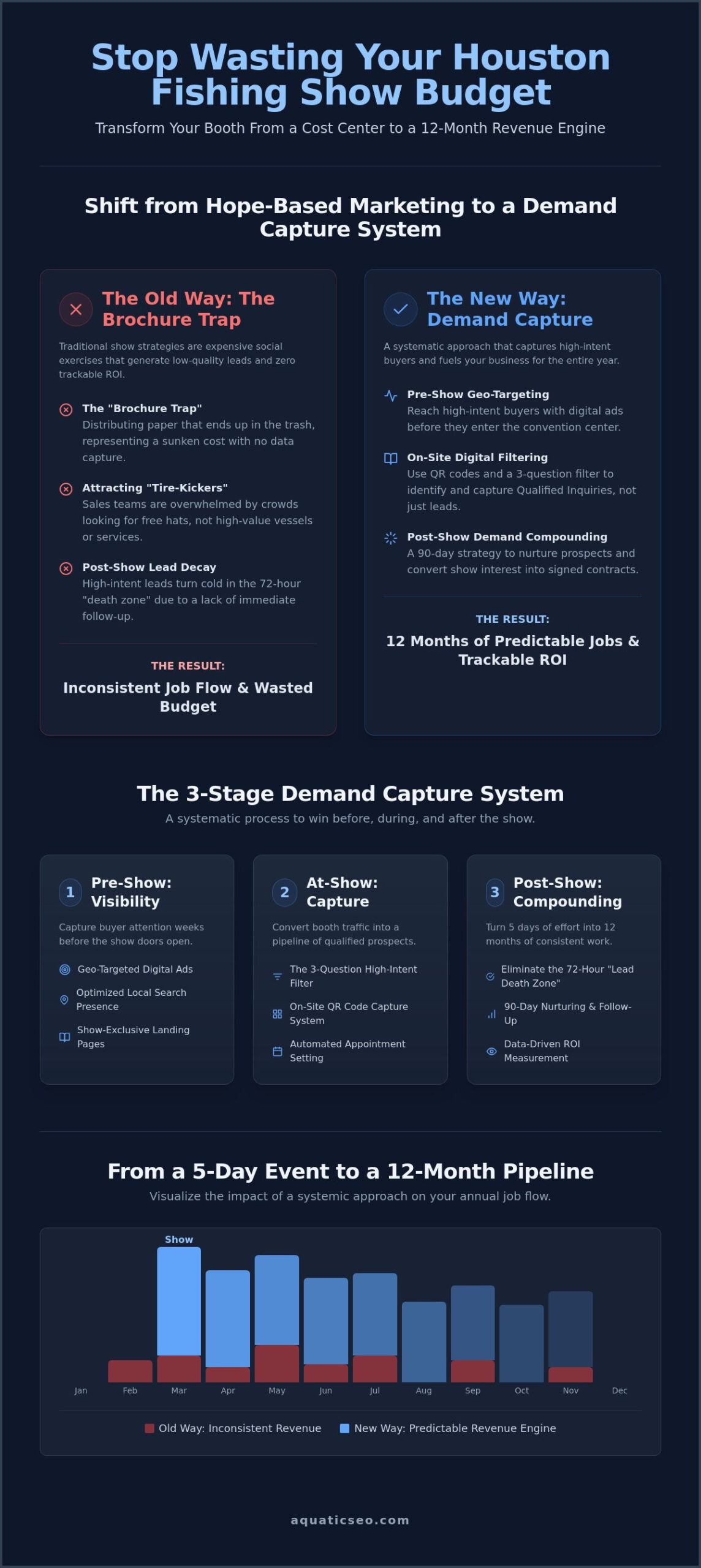 Houston Fishing Show 2026: A Marine Business Marketing Game Plan