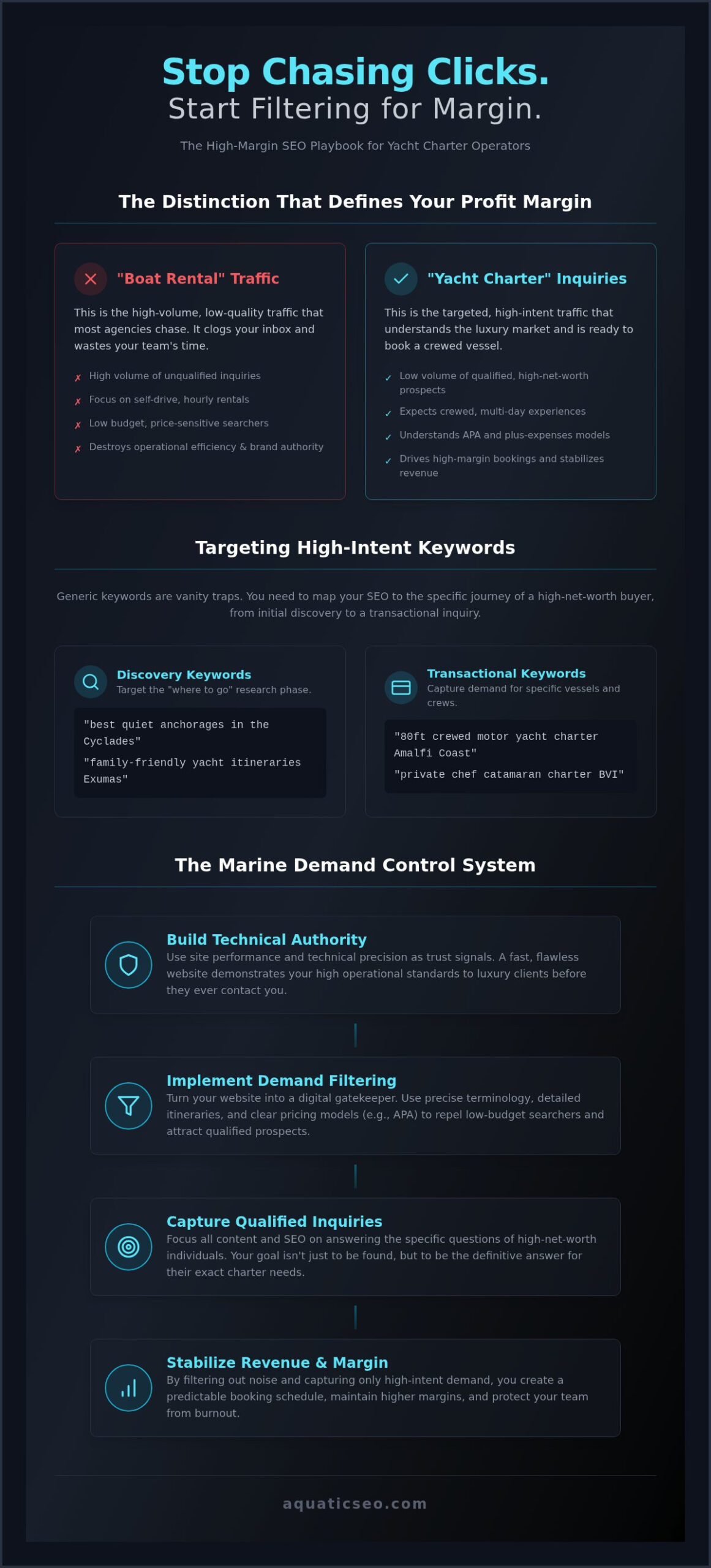 SEO for Yacht Charter Companies: Capturing High-Intent Demand in 2026