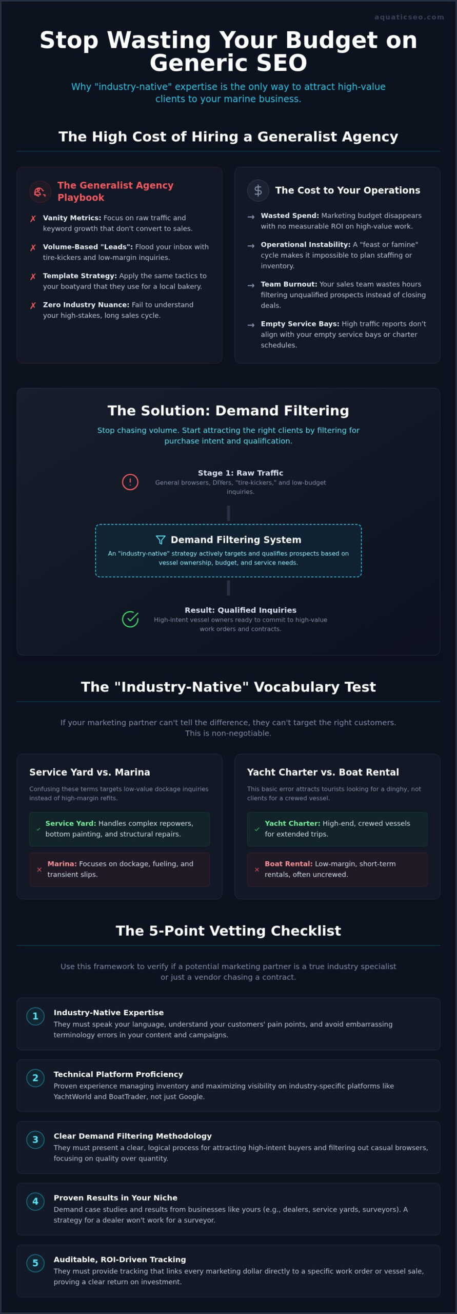 Choosing the Right Marine SEO Company: 2026 Guide