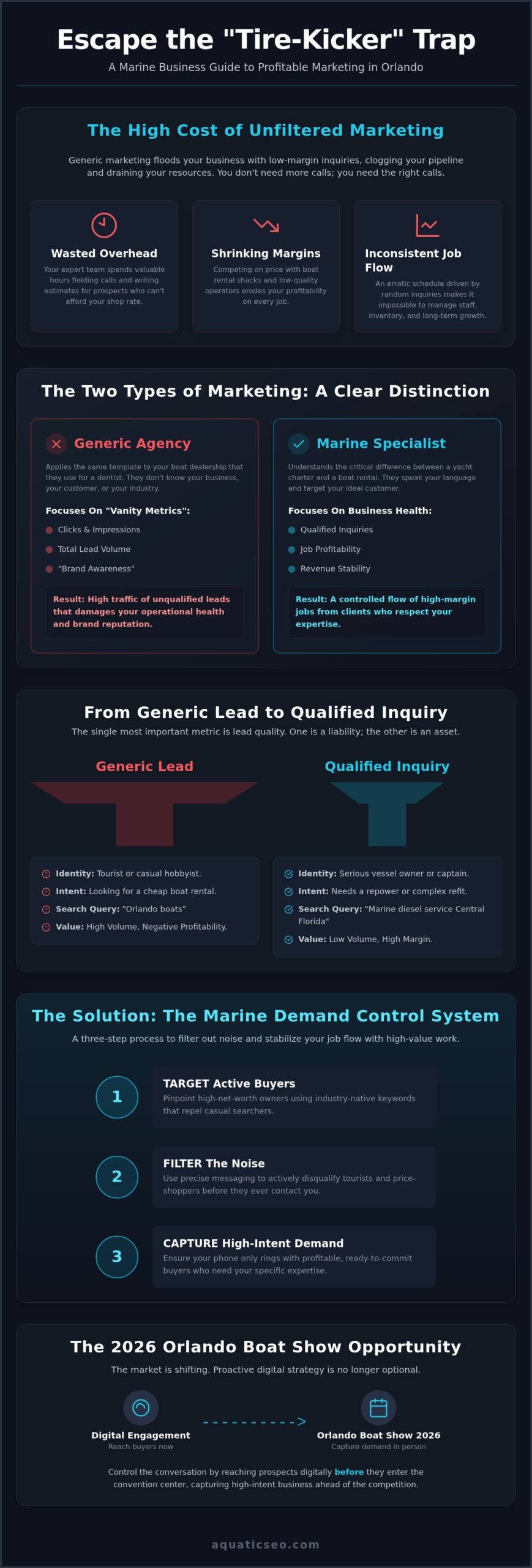 Marine Marketing Orlando: Controlling Your Job Flow in Central Florida (2026)